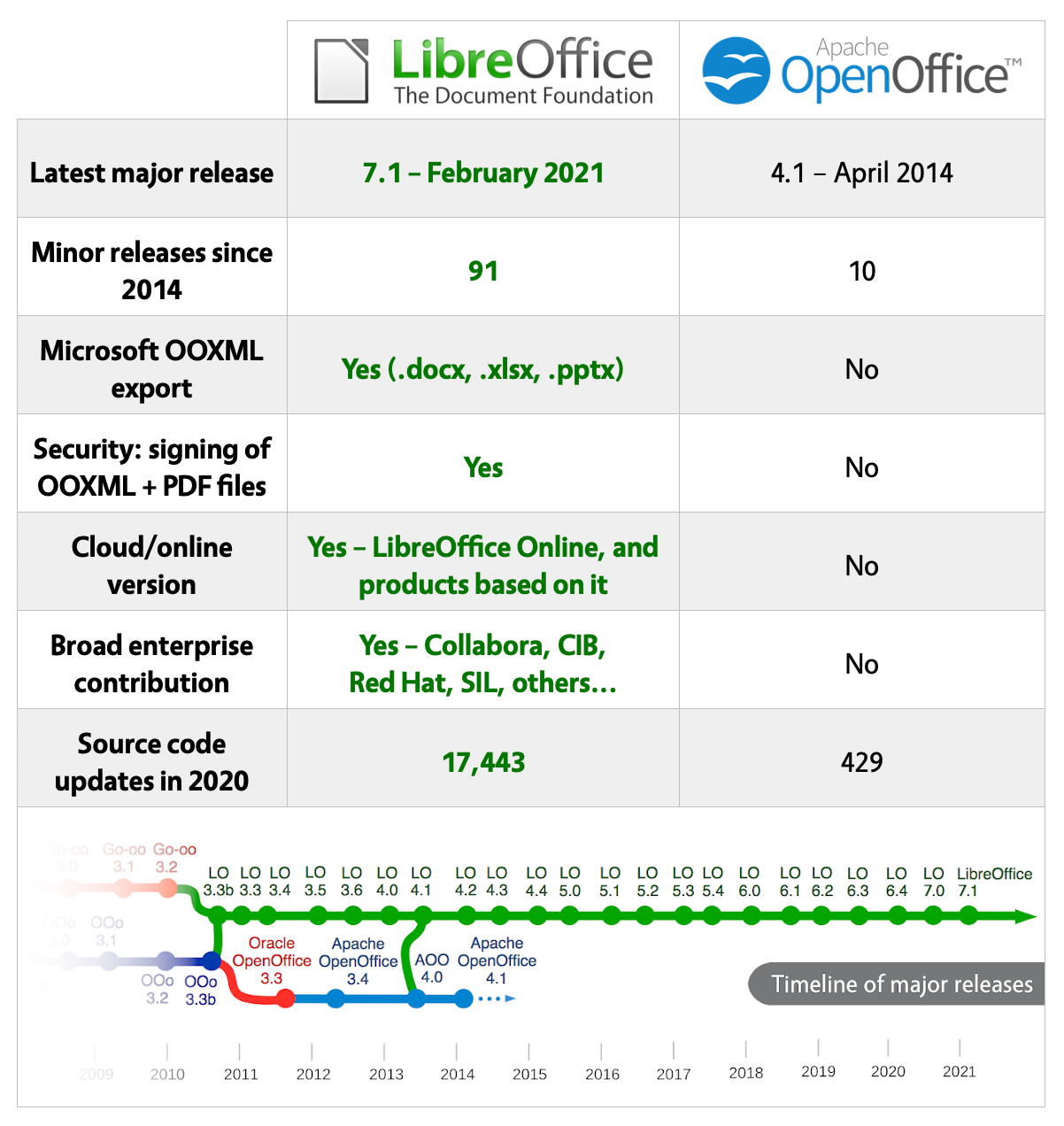 LibreOffice vs OpenOffice | sLO - Slovenski LibreOffice